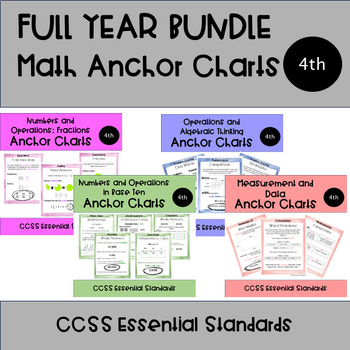 Preview of 4th Grade Math Anchor Charts BUNDLE