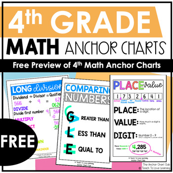 Preview of 4th Grade Math Anchor Charts Freebie
