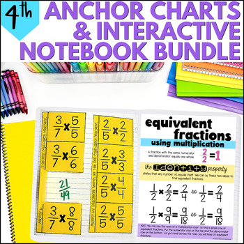 Math Anchor Charts Bundle for 3rd and 4th Grade Math - Curious