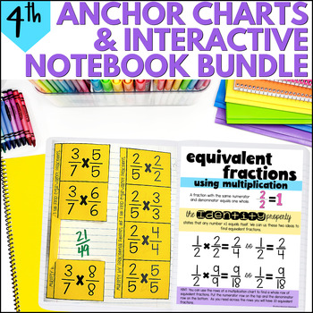 Preview of 4th Grade Math Visuals - Anchor Charts Posters + Interactive Journal Notebooks