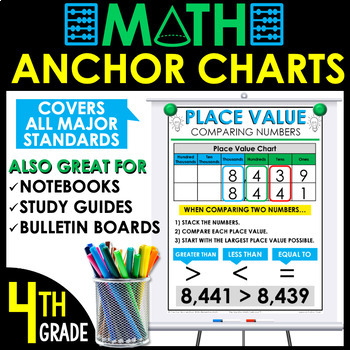 Preview of 4th Grade Math Anchor Charts | Math Poster Reference Sheets