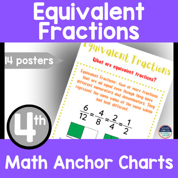 Preview of 4th Grade Math Anchor Charts & Math Posters Equivalent Fractions