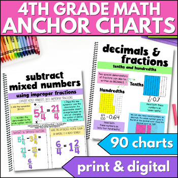 Preview of 4th Grade Math Anchor Charts - Math Reference Sheets, Posters, Anchor Charts