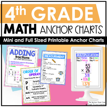 Preview of 4th Grade Math Anchor Charts, Mini and Full-Sized Printable Anchor Charts