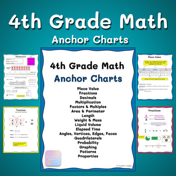 Preview of 4th Grade Math Anchor Charts - Place Value, Decimals, Measurement and More!