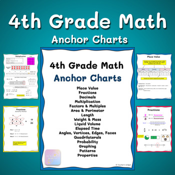 Decimal place value anchor chart