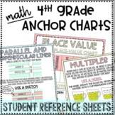 4th Grade Math Anchor Charts + Digital Flipbook
