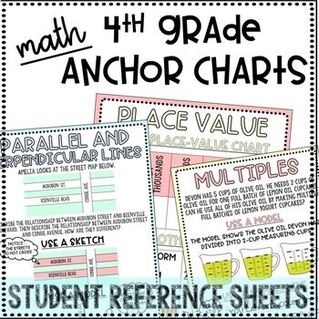 Preview of 4th Grade Math Anchor Charts