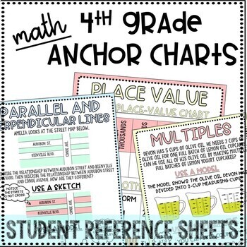 lines anchor chart  Line math, Math anchor charts, Math charts