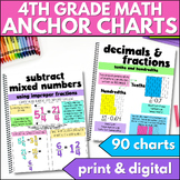 4th Grade Math Anchor Charts Strategy Posters Reference No