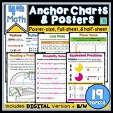 4th Grade Math Anchor Charts for Interactive Notebooks and