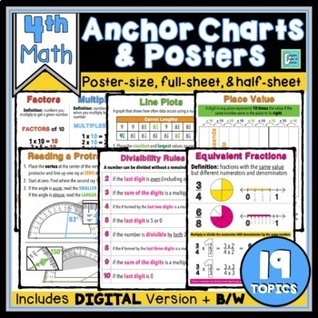Preview of 4th Grade Math Anchor Charts | Interactive Notebooks, Posters, Print & Digital