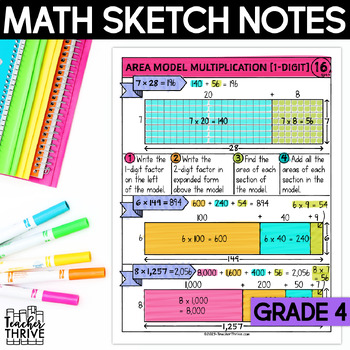 Preview of 4th Grade Math Area Model Multiplication [1-Digit] Doodle Page Sketch Notes