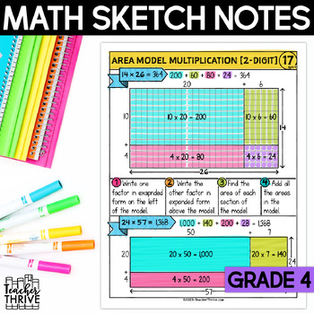 Preview of 4th Grade Math Area Model Multiplication [2-Digit] Sketch Notes