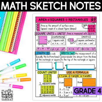 Preview of 4th Grade Math Area of Squares and Rectangles Doodle Sketch Notes