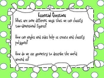 4Th Grade Math “Big Ideas” And Essential Questions Posters For The Common Core
