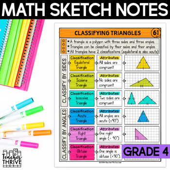 Preview of 4th Grade Math Classifying Triangles Doodle Page Sketch Notes