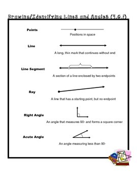 4th Grade Math Common Core Worksheet (4.G.1) by ...