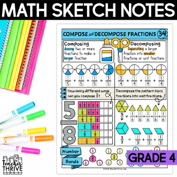 Preview of 4th Grade Math Composing and Decomposing Fractions Doodle Page Sketch Notes