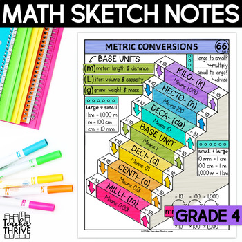 Preview of 4th Grade Math Converting Units of Metric Measurement Doodle Sketch Notes