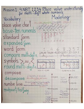 Preview of 4th Grade Math Curriculum Anchor Charts