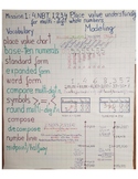 4th Grade Math Curriculum Anchor Charts