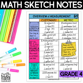 Preview of 4th Grade Math Customary Measurement & Metric Measurement Doodle Sketch Note
