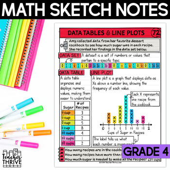 Preview of 4th Grade Math Data Tables and Plot Graphs Doodle Page Sketch Notes
