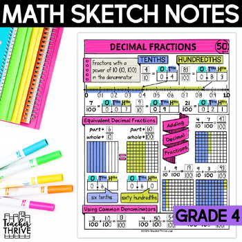 Preview of 4th Grade Math Decimal Fractions Doodle Page Sketch Notes