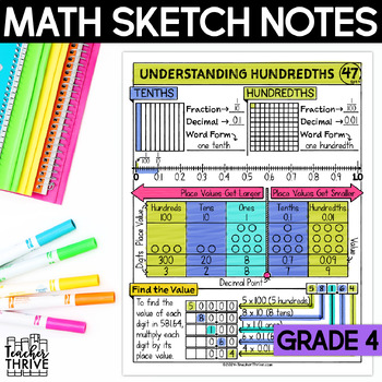 Preview of 4th Grade Math Decimals Understanding Hundredths Doodle Page Sketch Notes