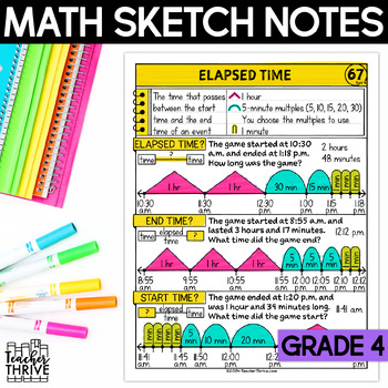 Preview of 4th Grade Math Elapsed Time Doodle Sketch Notes