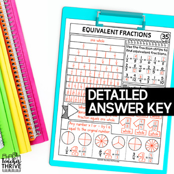 4th Grade Math Equivalent Fractions Doodle Page Sketch Notes By Teacher 