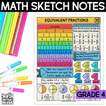 Preview of 4th Grade Math Equivalent Fractions Doodle Page Sketch Notes
