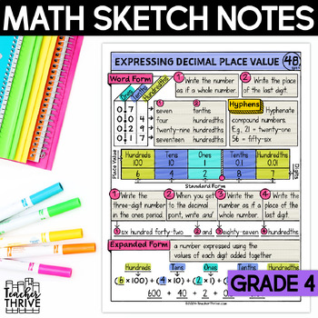 Preview of 4th Grade Math Expressing Decimal Place Value Doodle Page Sketch Notes