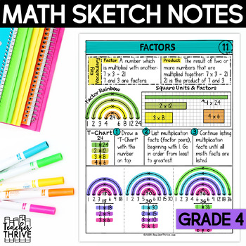Preview of 4th Grade Math Factors Doodle Page Sketch Notes