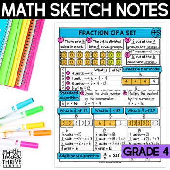 Preview of 4th Grade Math Fraction of a Set (Multiply a Fraction Whole Number) Sketch Notes
