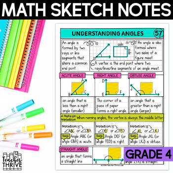 Preview of 4th Grade Math Geometry Understanding Angles Sketch Notes