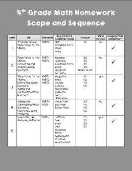 Preview of 4th Grade Math Homework {NO PREP} Spiral Review - Final Scope and Sequence