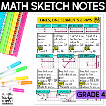 Preview of 4th Grade Math Lines, Line Segments, Rays Doodle Page Sketch Notes