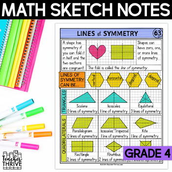 Preview of 4th Grade Math Lines of Symmetry  Doodle Page Sketch Notes