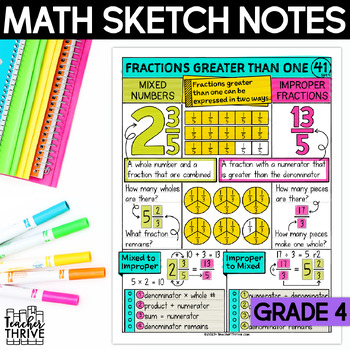 Preview of 4th Grade Math Mixed Numbers & Improper Fractions Sketch Notes
