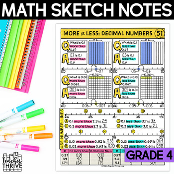 Preview of 4th Grade Math More or Less (Comparing) Decimal Numbers Doodle Page Sketch Notes