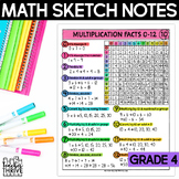 4th Grade Math Multiplication Facts and Strategies Sketch Notes