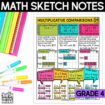 Preview of 4th Grade Math Multiplicative Comparisons Doodle Page Sketch Notes