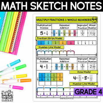 Preview of 4th Grade Math Multiply Fractions and Whole Numbers Doodle Page Sketch Notes