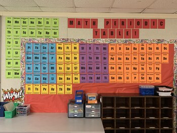 Preview of 4th Grade Math Periodic Table