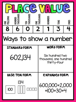 4th Grade Math Posters by Teaching and so Fourth | TpT