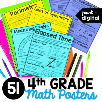 Preview of 4th Grade Math Posters and Anchor Charts - Perfect for Interactive Math Journals
