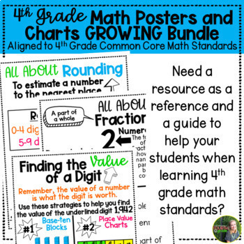 Preview of Math Posters and Reference Charts GROWING Bundle  | 4th Grade