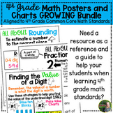 Math Posters and Reference Charts GROWING Bundle  | 4th Grade